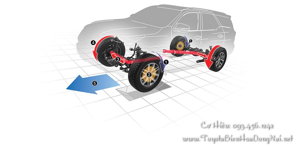 Toyota Fortuner Gasoline AnToan 1