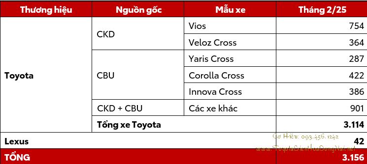 Toyota Viet Nam cong bo doanh so