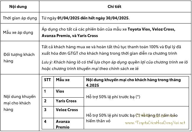 khuyen mai Vios Veloz Cross Avanza Premio va Yaris Cross trong thang 04 2025 1