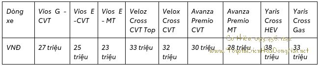khuyen mai Vios Veloz Cross Avanza Premio va Yaris Cross trong thang 04 2025 2